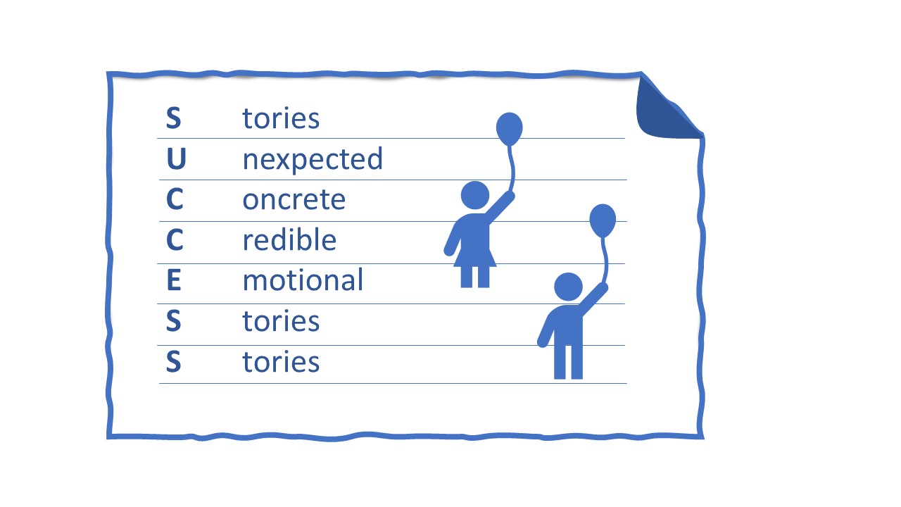 Grafik:
Senkrecht die Buchstaben
S   tories
U   nexpected
C   oncrete
C   redible
E   motional
S   tories
S   tories

Ubersetzt: Erfolg besteht aus: Geschichten, dem Unerwarteten, dem Konkreten, dem Glaubwürdigen, Gefühlen und Geschichten, Geschichten.