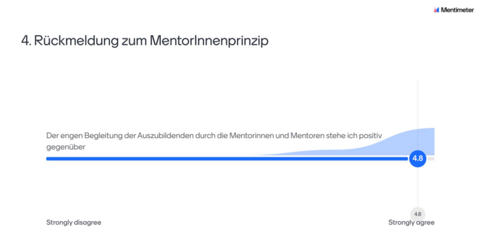 Ergebnisse der Umfrage während der LOK